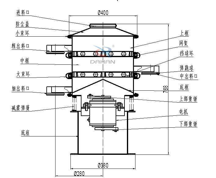 400mm小型振動篩結(jié)構(gòu)：中框，彈跳球，底框，上部重錘，電機(jī)，底座，減振彈簧等。